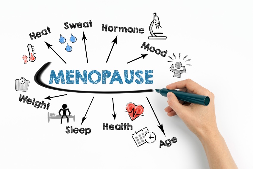 MENOPAUSE Concept. Chart with keywords and icons on white background.
